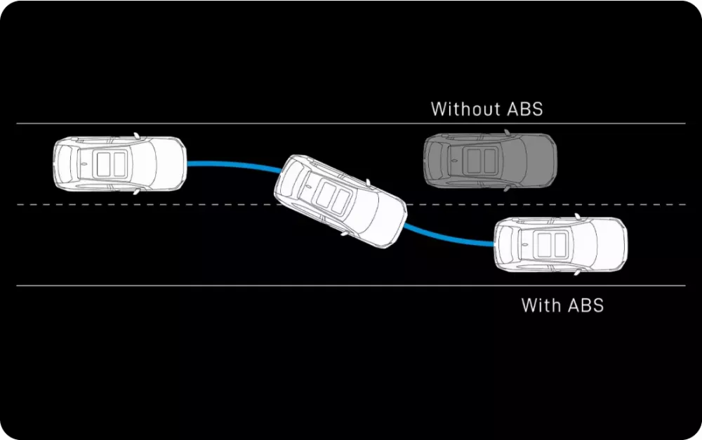 ABS + EBD + BA