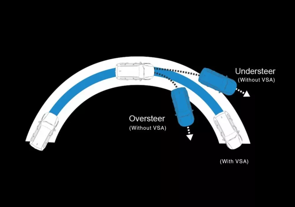 Vehicle Stability Assist (VSA)