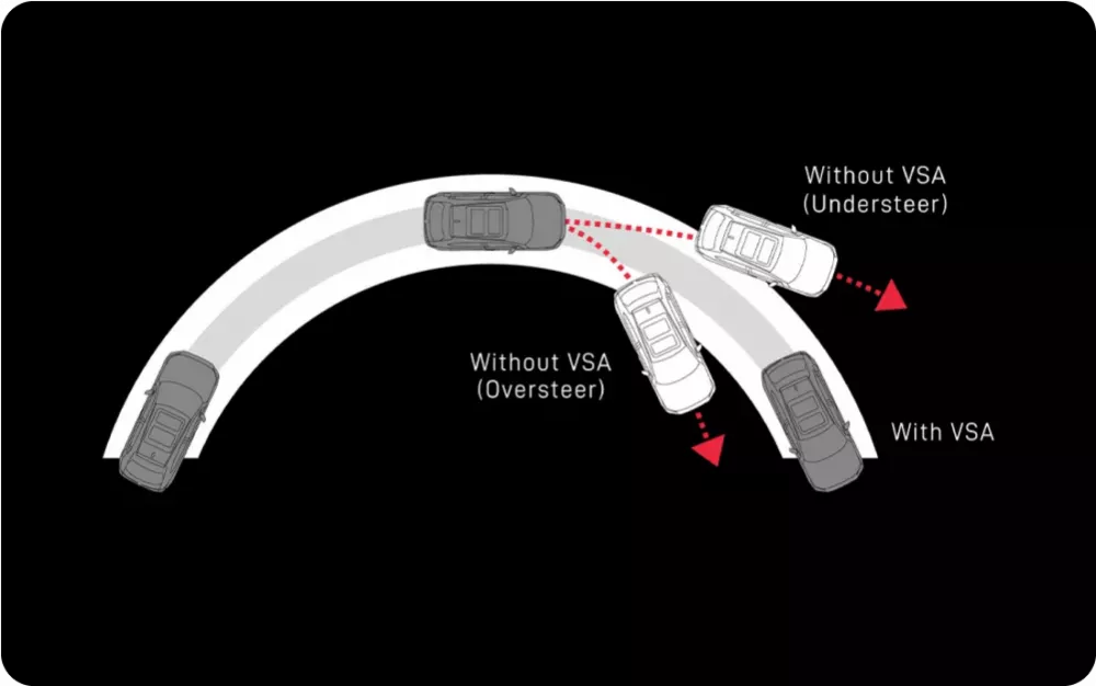 Vehicle Stability Assist (VSA)