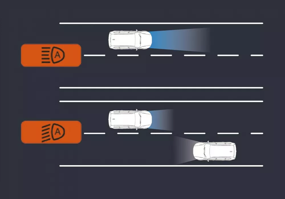 Auto High-Beam (AHB)