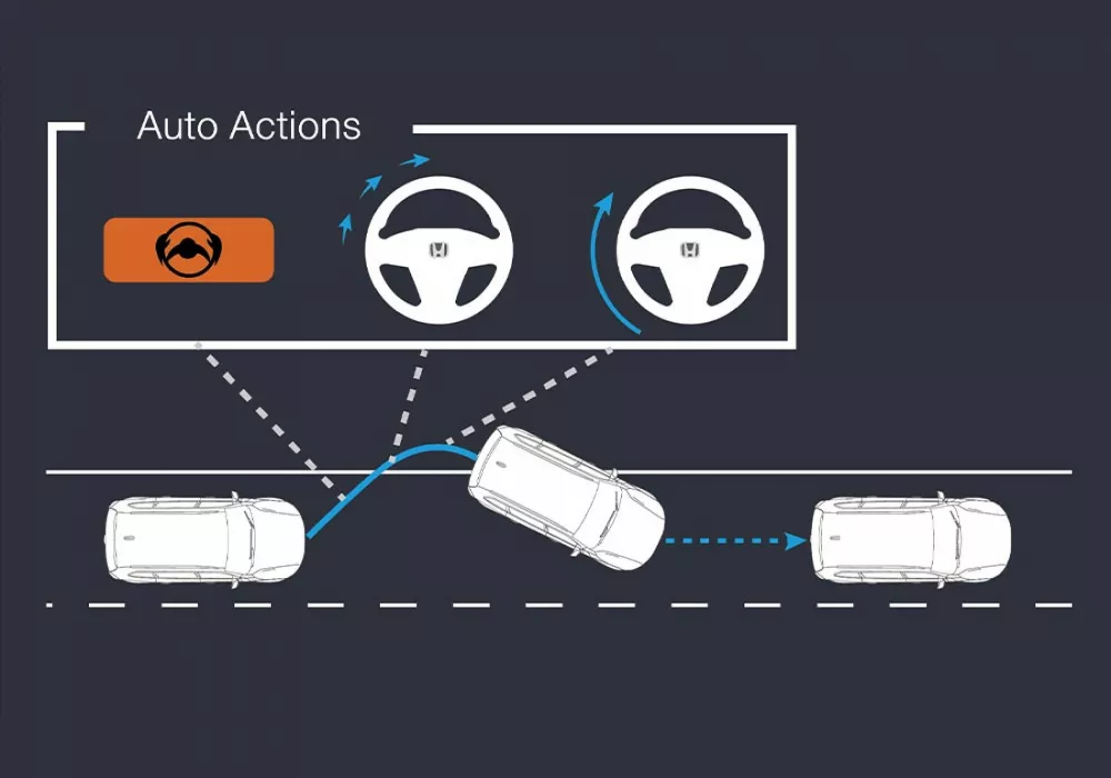 Road Departure Mitigation System (RDM)