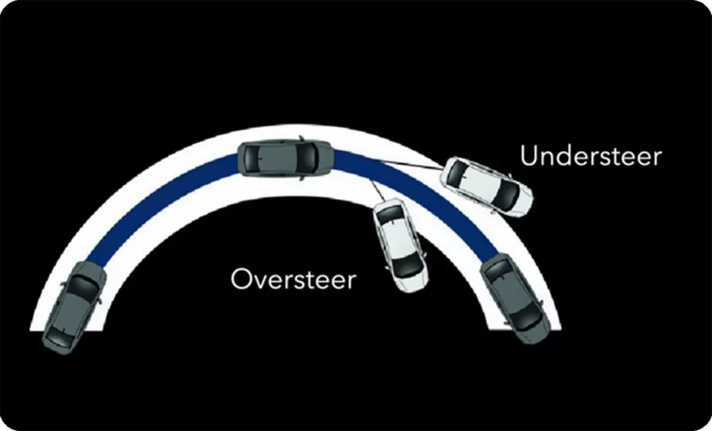 Vehicle Stability Assist